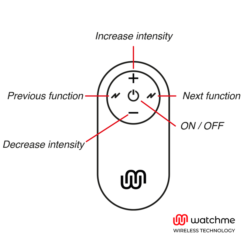 WATCHME - CONTROLE REMOTO UNIVERSAL PRETO - Sexshoptuga 