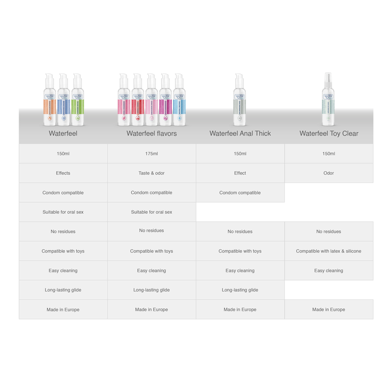 WATERFEEL - LUBRIFICANTE NUVEM DE AÇÚCAR 175 ML - Sexshoptuga 